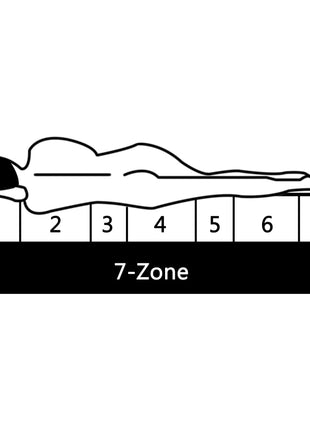 Matras 7 Zone 16 Cm Pu-Schuim H2 H3